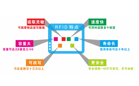 2016年RFID行业9大预测 2016年RFID行业9大预测